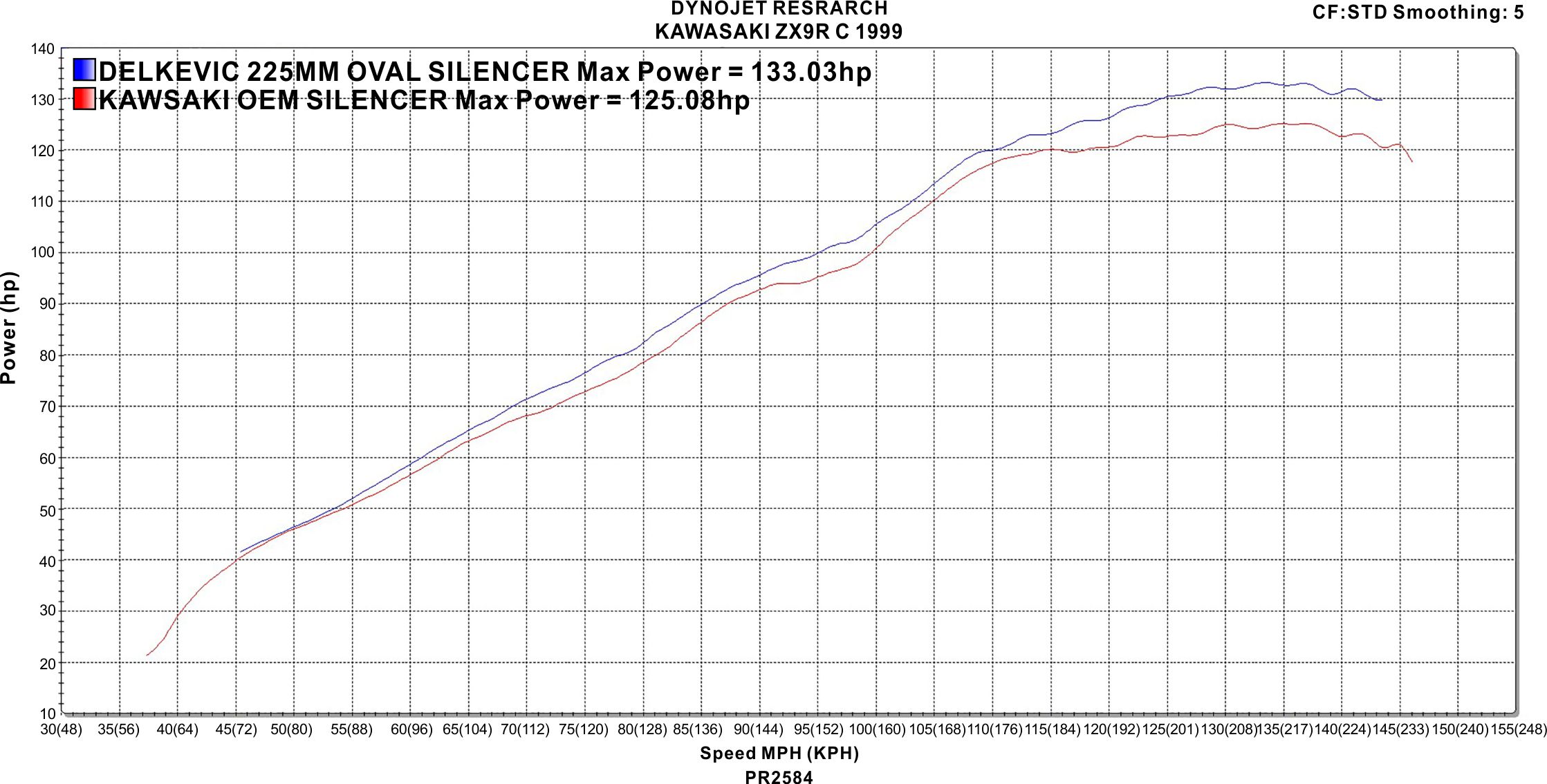 03 Kawasaki ZX-9R ZX9R Ninja 1998-99 Slip On 9
