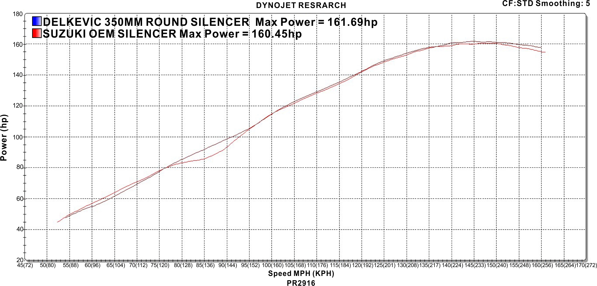 Suzuki GSX-R1000 2012-2016 Slip On 14