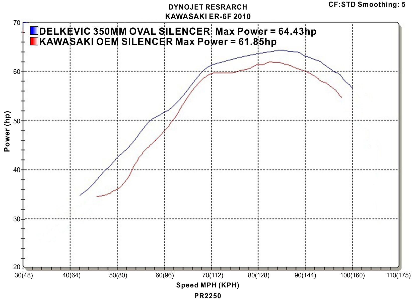 Kawasaki Ninja 650 2006-2011 Delkevic Full Exhaust 14