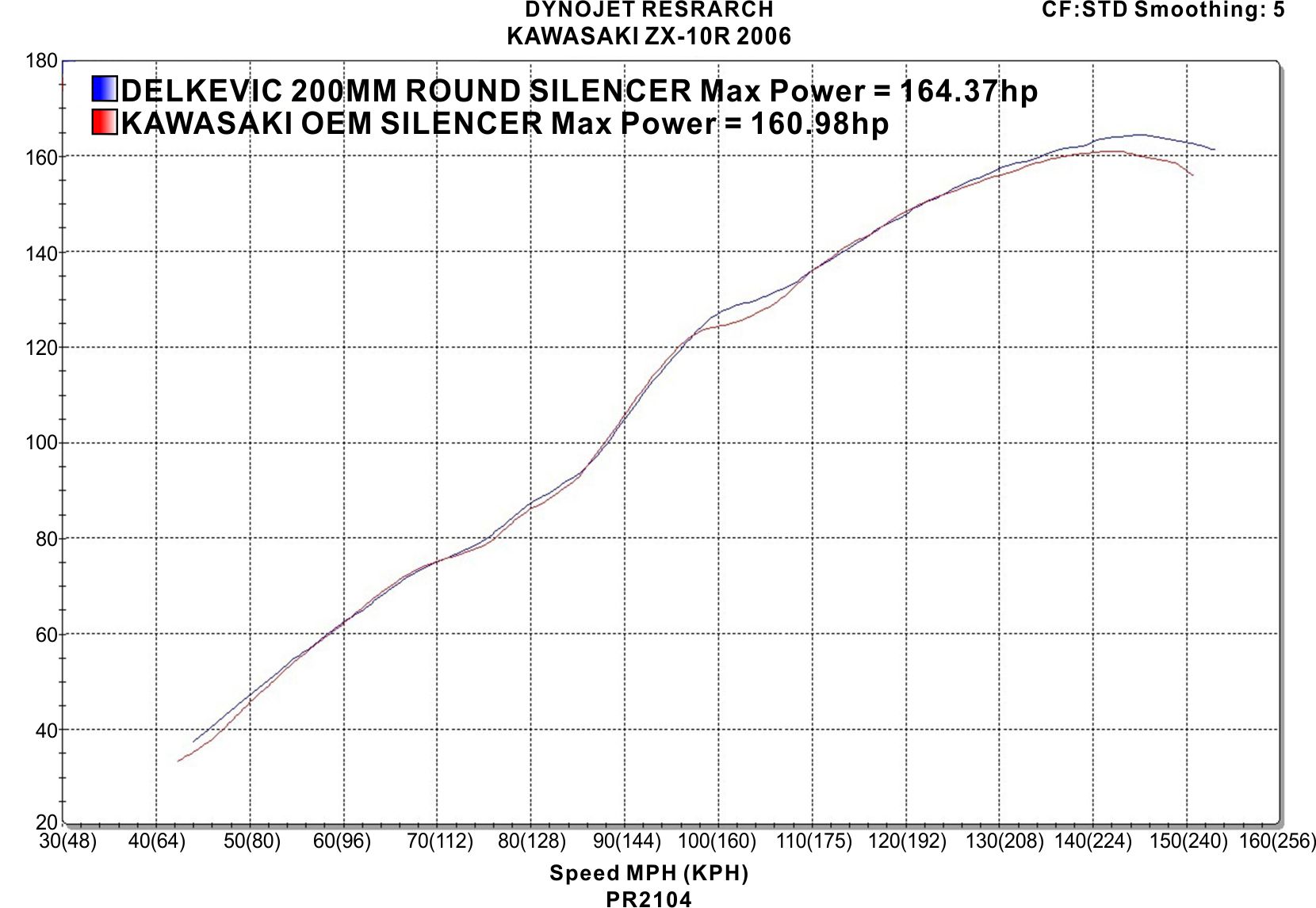 mimi X27-02BJ0-HEHE-A14 Muncie Optimum X Series Pump