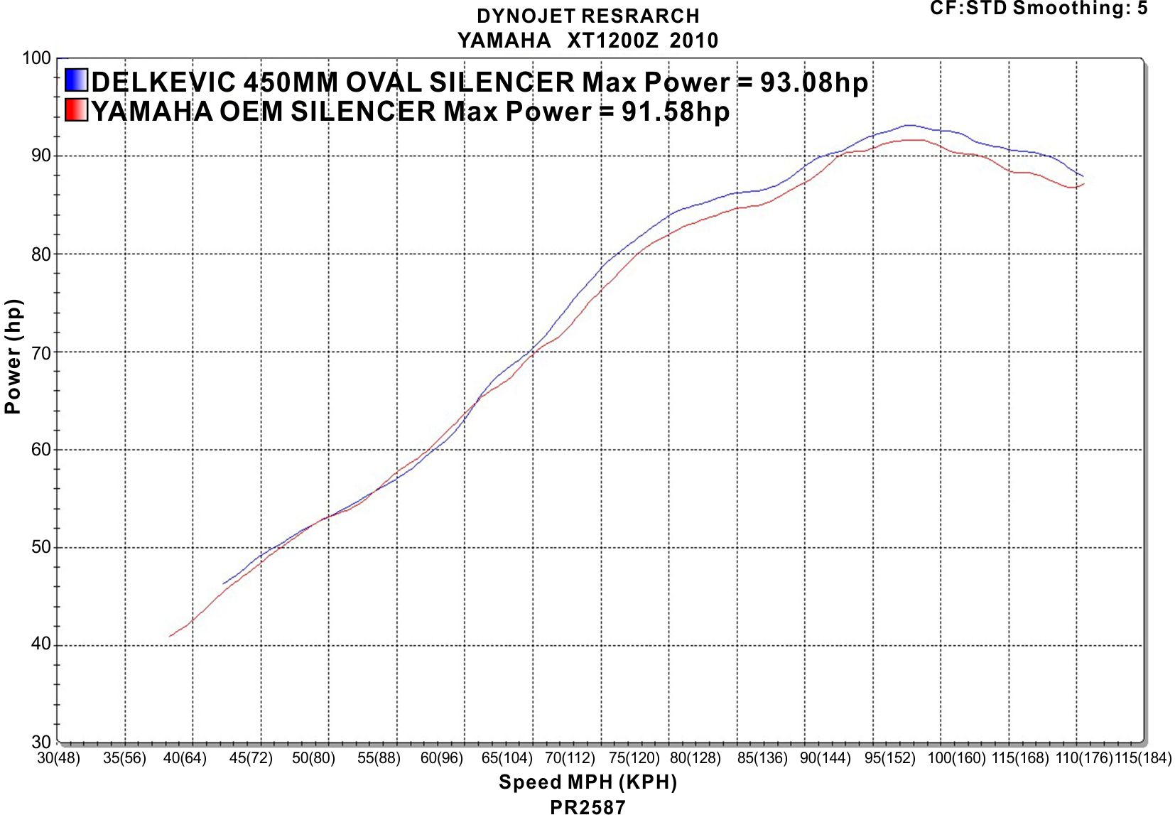 Yamaha XTZ1200 Super Tenere 2012-21 Slip On 18